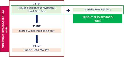 Upright BPPV Protocol: Feasibility of a New Diagnostic Paradigm for Lateral Semicircular Canal Benign Paroxysmal Positional Vertigo Compared to Standard Diagnostic Maneuvers